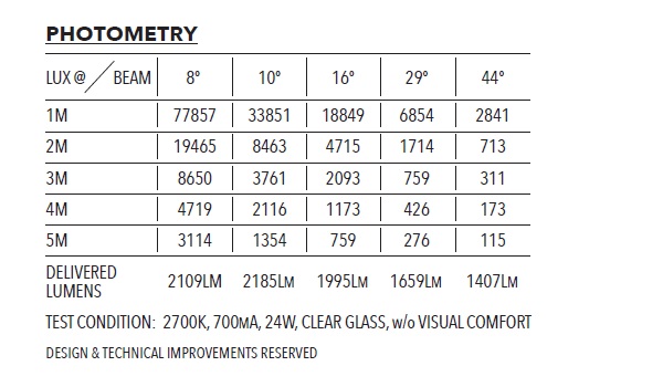Photometry